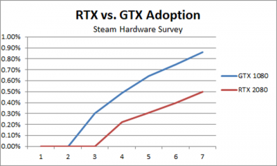 Обзор рынка видеокарт по данным Steam на март 2019