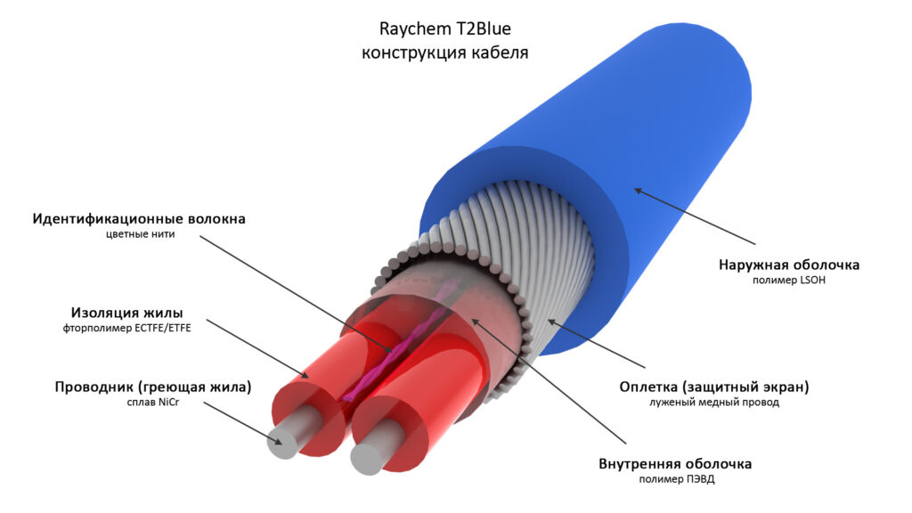 Нагревательные кабели в системе труб